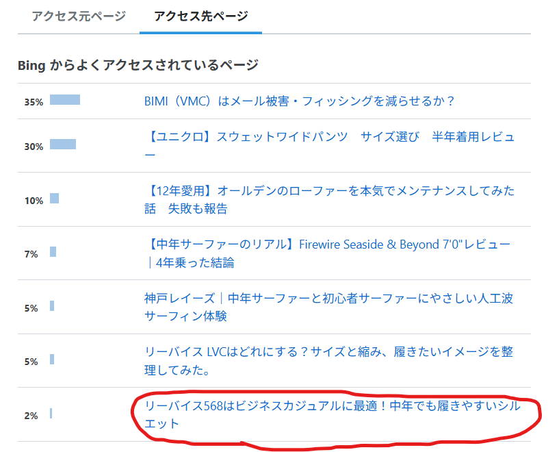 BINGの流入画像