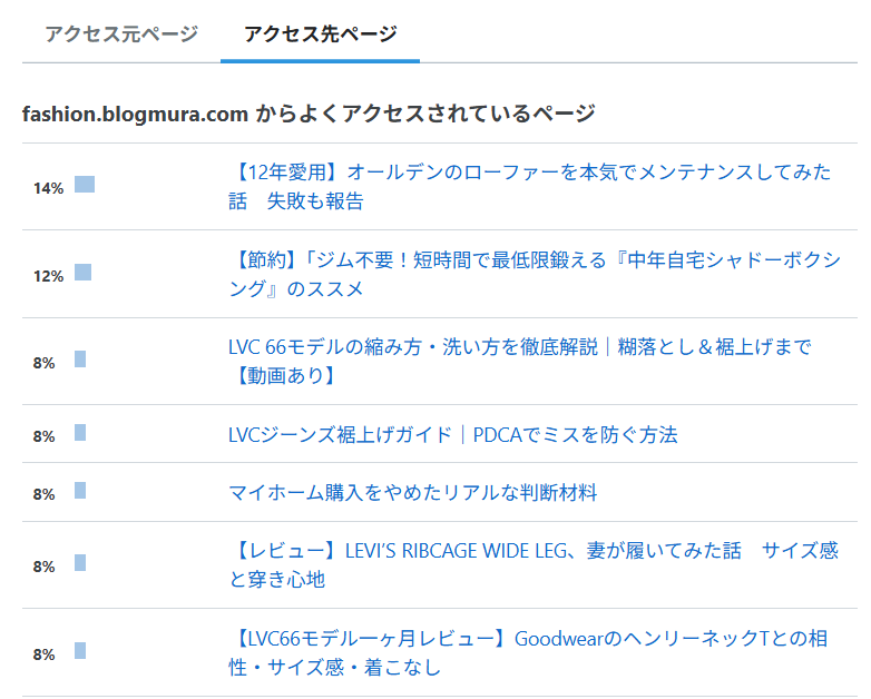 ブログ村流入