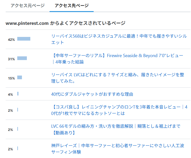 ピンタレスト流入画像