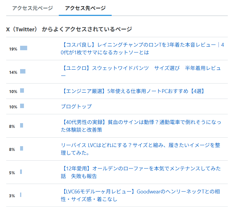 Xの流入画像