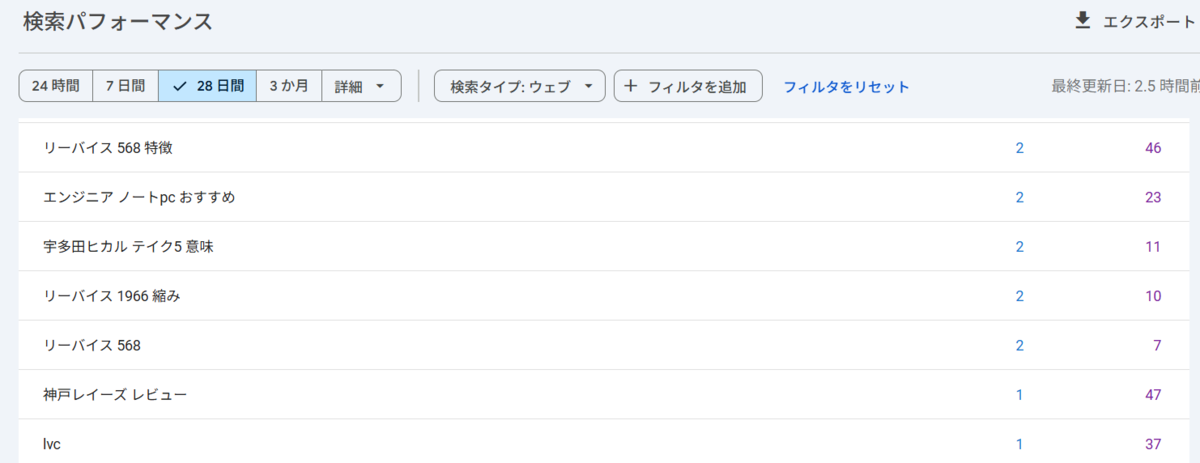 サーチコンソール画像