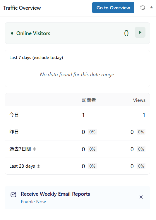 WP Statistics画像