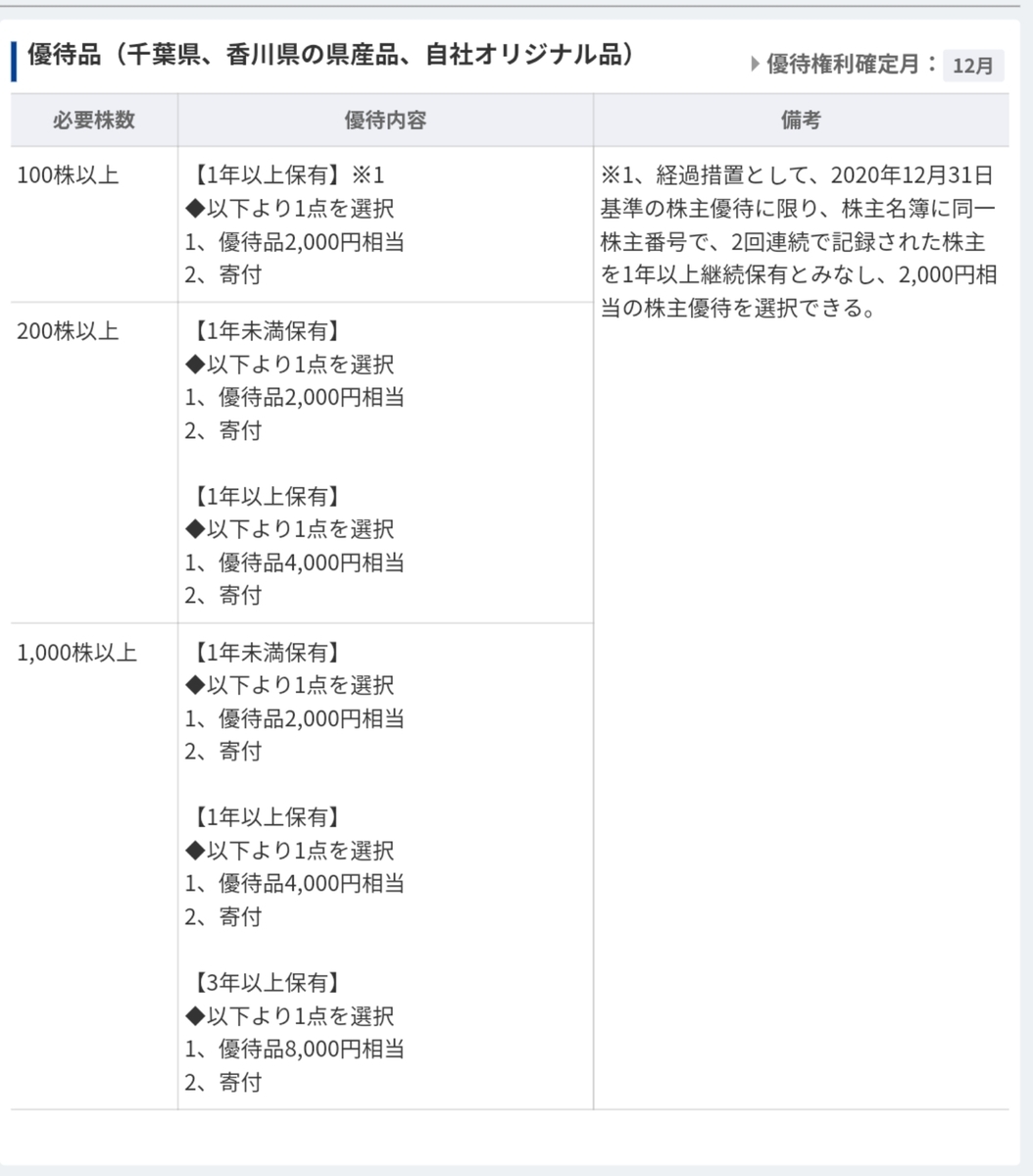 f:id:nyannkorinn:20200527173023j:plain f:id:nyannkorinn:20200527173023j:plain