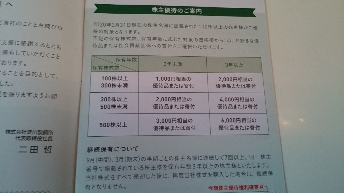 f:id:nyannkorinn:20200628120603j:plain