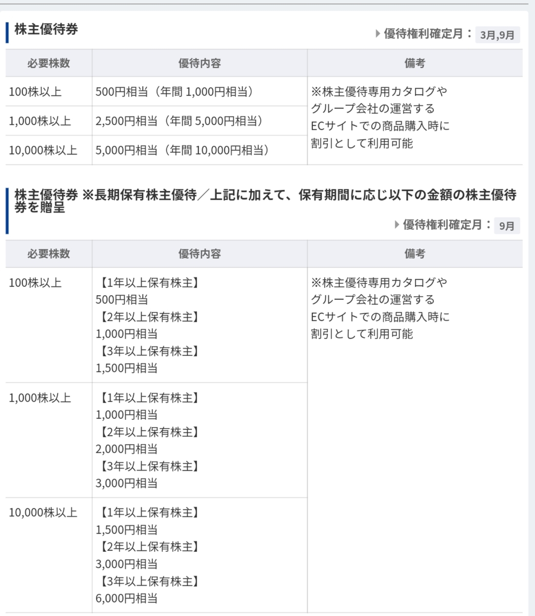 f:id:nyannkorinn:20200708174341j:plain