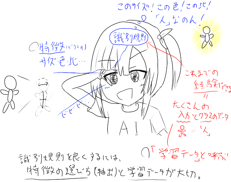 f:id:nyanpasuAxela:20181002202321p:plain f:id:nyanpasuAxela:20181002202321p:plain