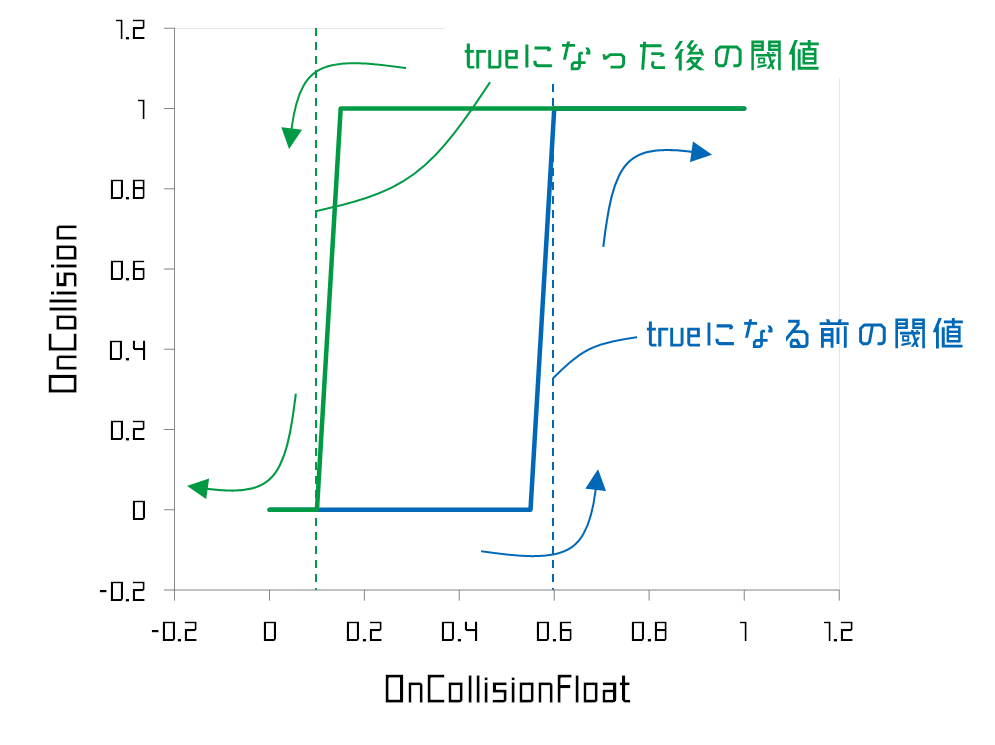 f:id:nyanya-nnana:20171202201333p:plain:w400 f:id:nyanya-nnana:20171202201333p:plain:w400
