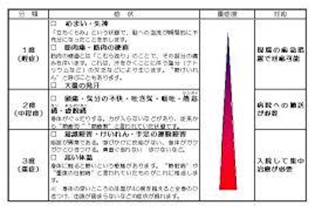 f:id:nyao0121:20180716102749j:image f:id:nyao0121:20180716102749j:image
