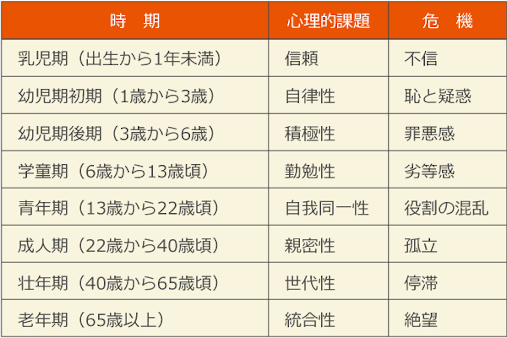 f:id:nyao0121:20200212123109p:image