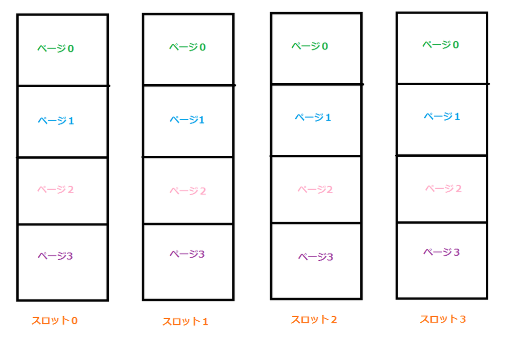 f:id:nyaonyaokun:20190129082425p:plain