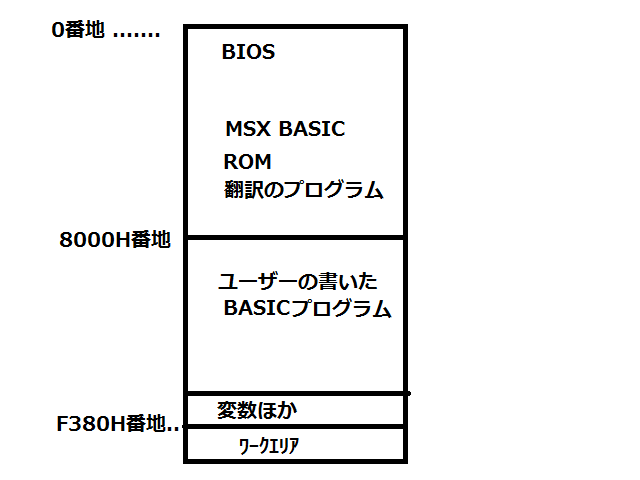 f:id:nyaonyaokun:20190129083830p:plain