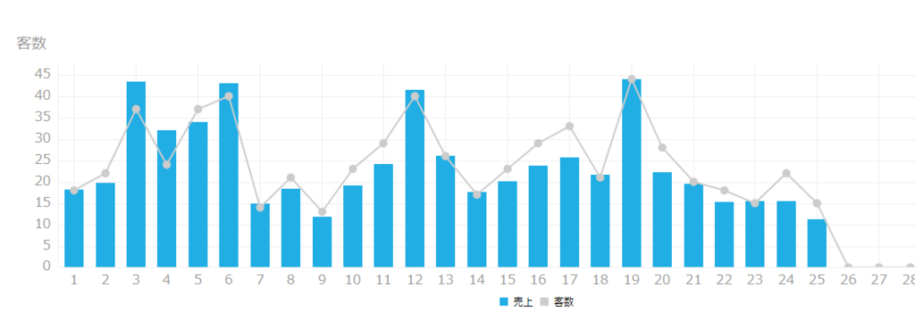 f:id:nyarumeku:20180525170741p:plain f:id:nyarumeku:20180525170741p:plain