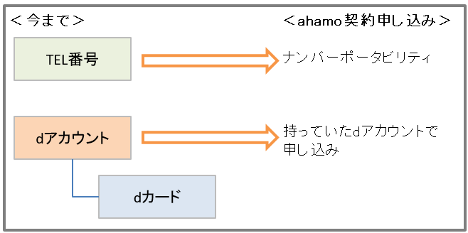 f:id:nyo19772:20210417143319p:plain