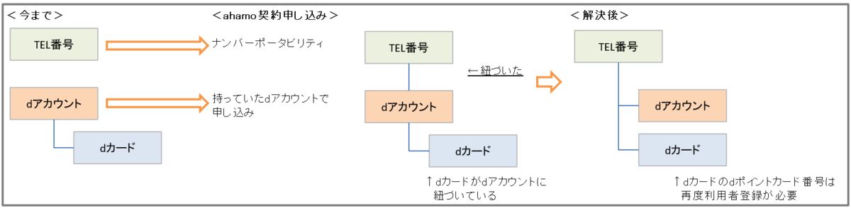 f:id:nyo19772:20210417144323p:plain