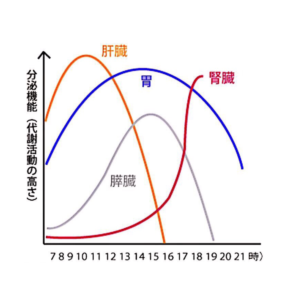 f:id:nyrk0206:20181014001431p:image