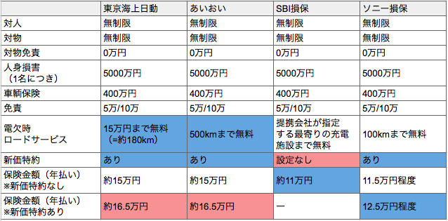 f:id:nyseryl:20220325220327p:plain