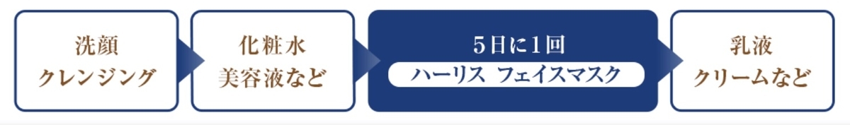 使用頻度は5日に1回