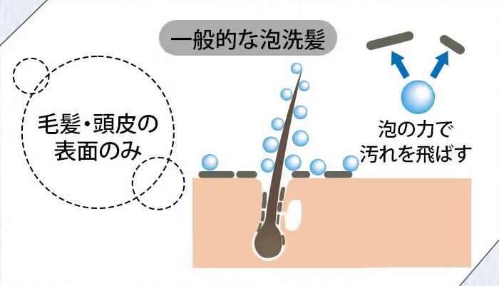 毛穴の奥の汚れは残る