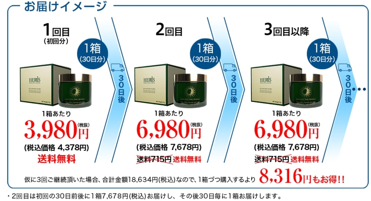 配送タイミングと価格