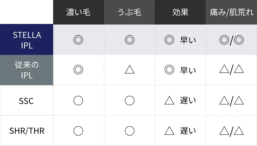 他社IPLとの比較