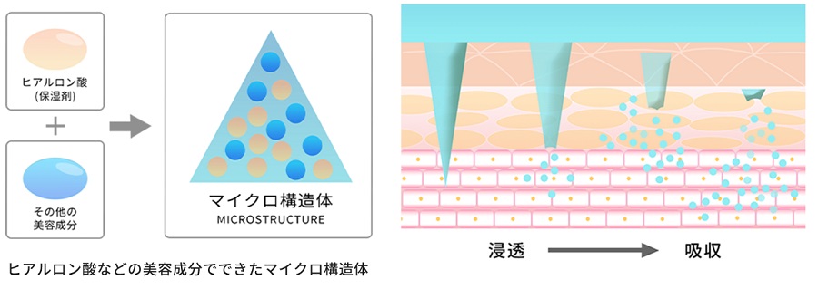 美容成分を固めたニードル