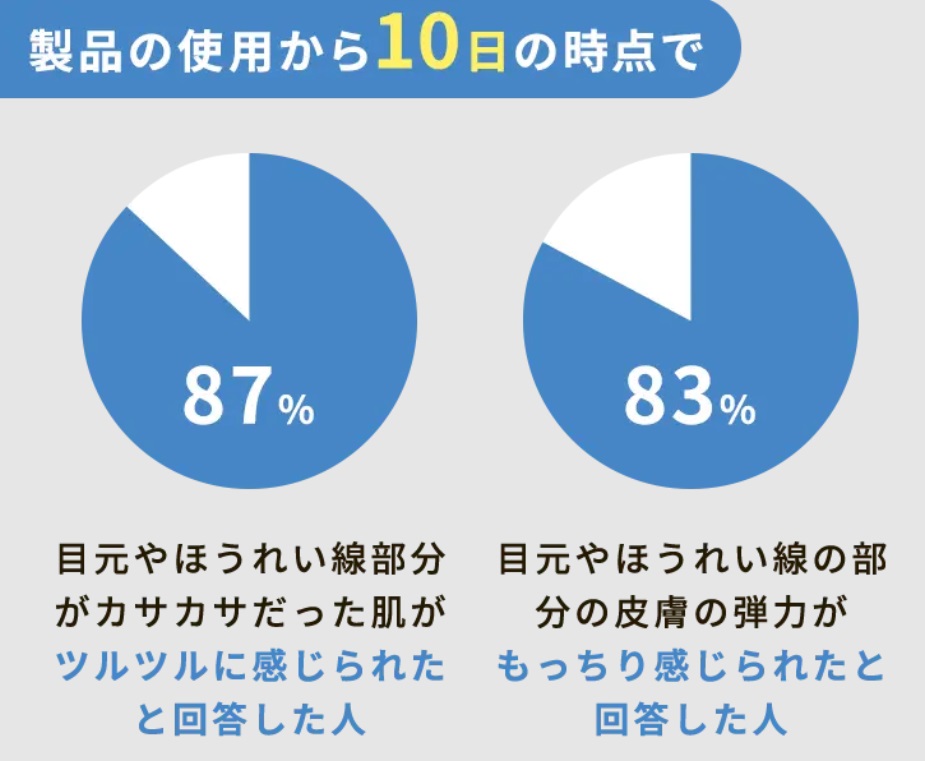 ビハリの口コミ