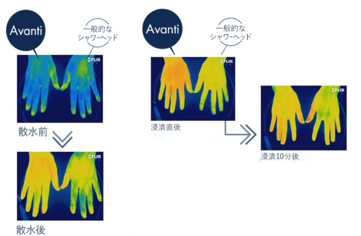 温かさが持続