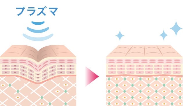 エイジングケア効果