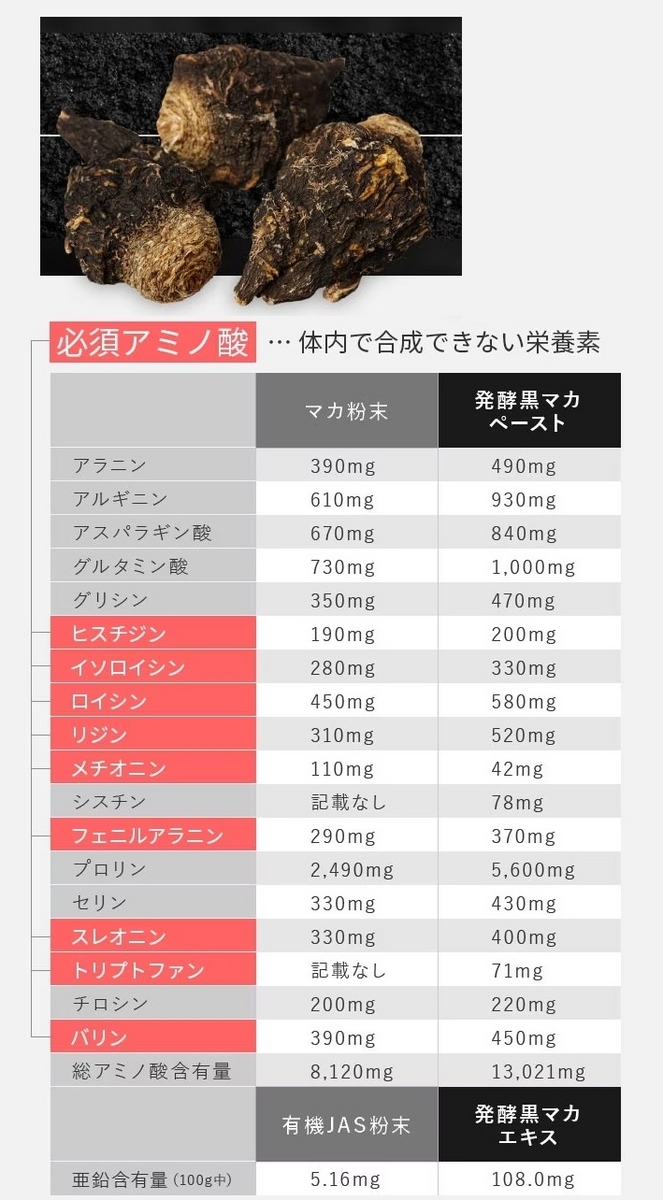 発酵黒マカのパワー