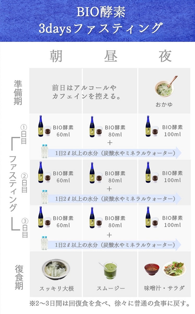 ファスティングメニュー