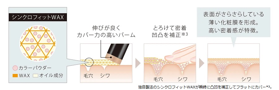 バームがとろけて肌になじむと表面はパウダリー質感に変化