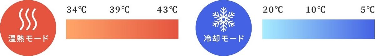 3段階の温度設定