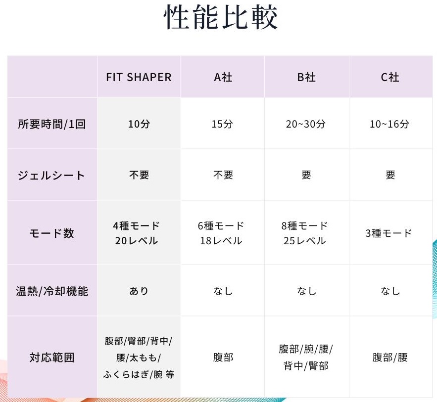 他社との比較