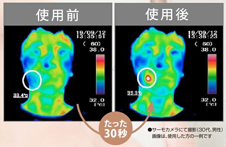 肌表面温度を上げる