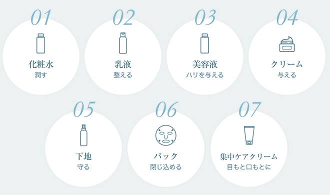 エミーノボーテ モイスチャーリッチクリームの機能