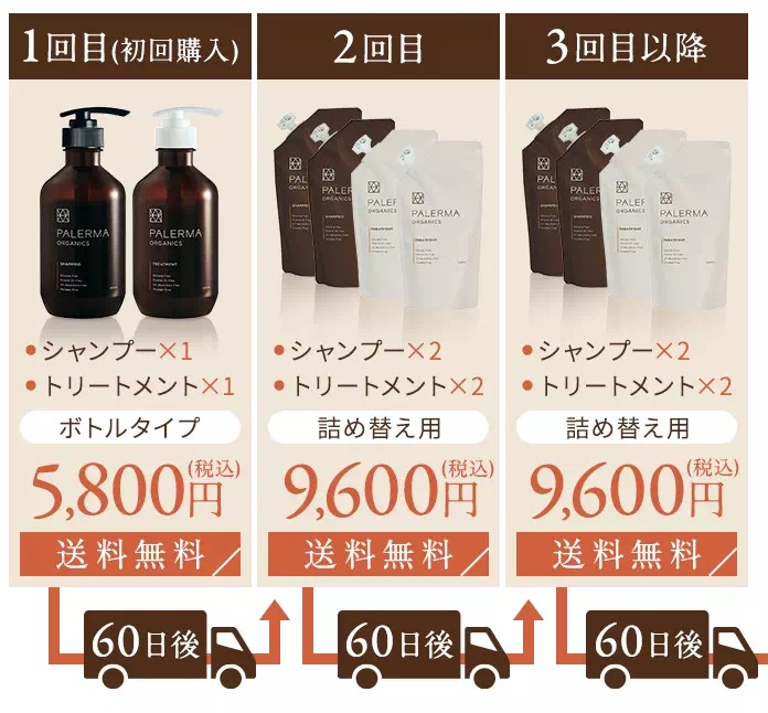 詰め替えを発送