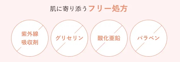 フリー処方