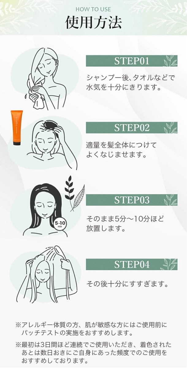使い方