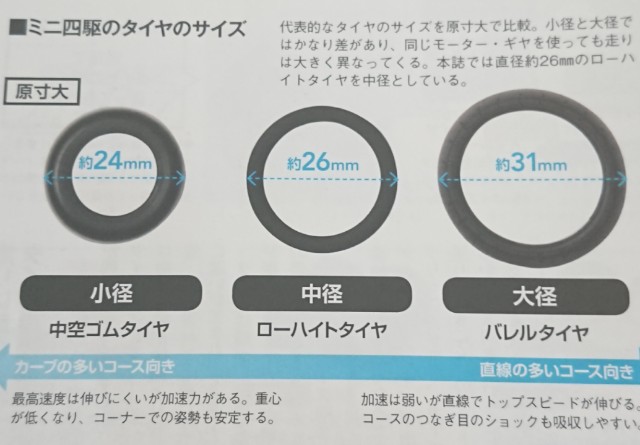 コースアウトの原因 マシンの安定性と低さを求めて 大径を辞めた 奮闘記 第94走 みそじで復活 ミニ四駆改造奮闘記