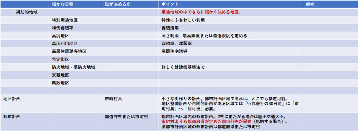 f:id:o-k-y:20190824113957p:plain