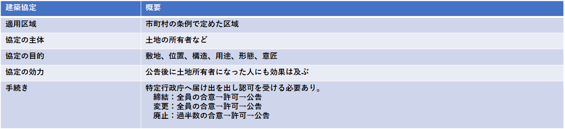 f:id:o-k-y:20190824115257p:plain f:id:o-k-y:20190824115257p:plain