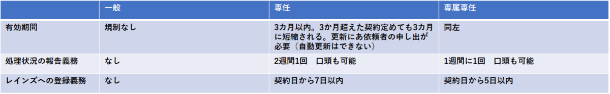 f:id:o-k-y:20190824120634p:plain f:id:o-k-y:20190824120634p:plain