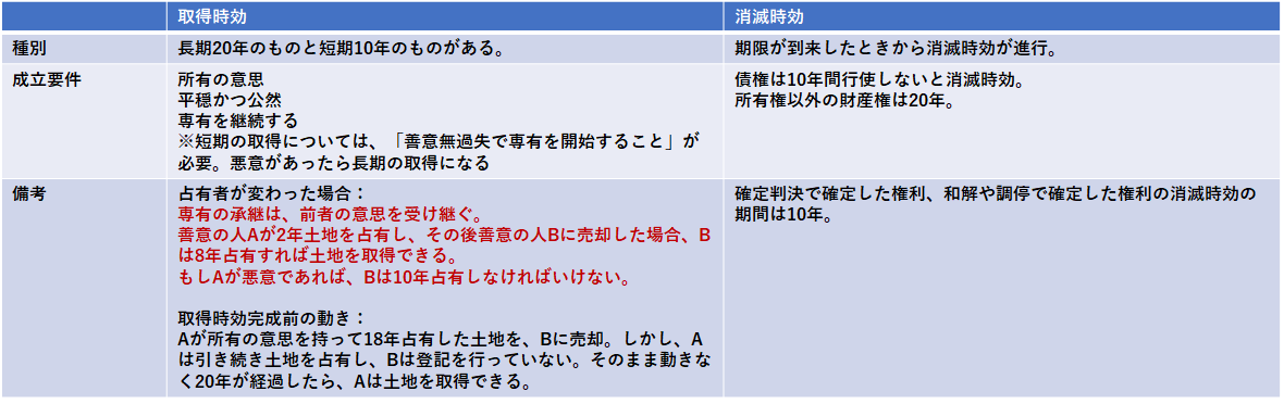 f:id:o-k-y:20190825101950p:plain f:id:o-k-y:20190825101950p:plain