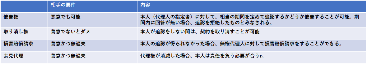 f:id:o-k-y:20190825102154p:plain f:id:o-k-y:20190825102154p:plain