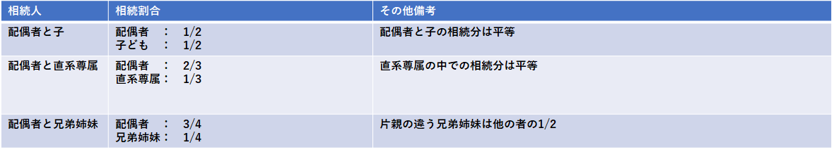 f:id:o-k-y:20190825103051p:plain f:id:o-k-y:20190825103051p:plain