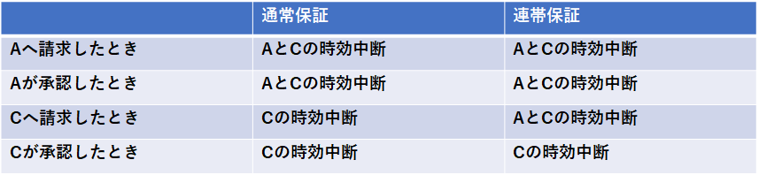 f:id:o-k-y:20190825103700p:plain f:id:o-k-y:20190825103700p:plain