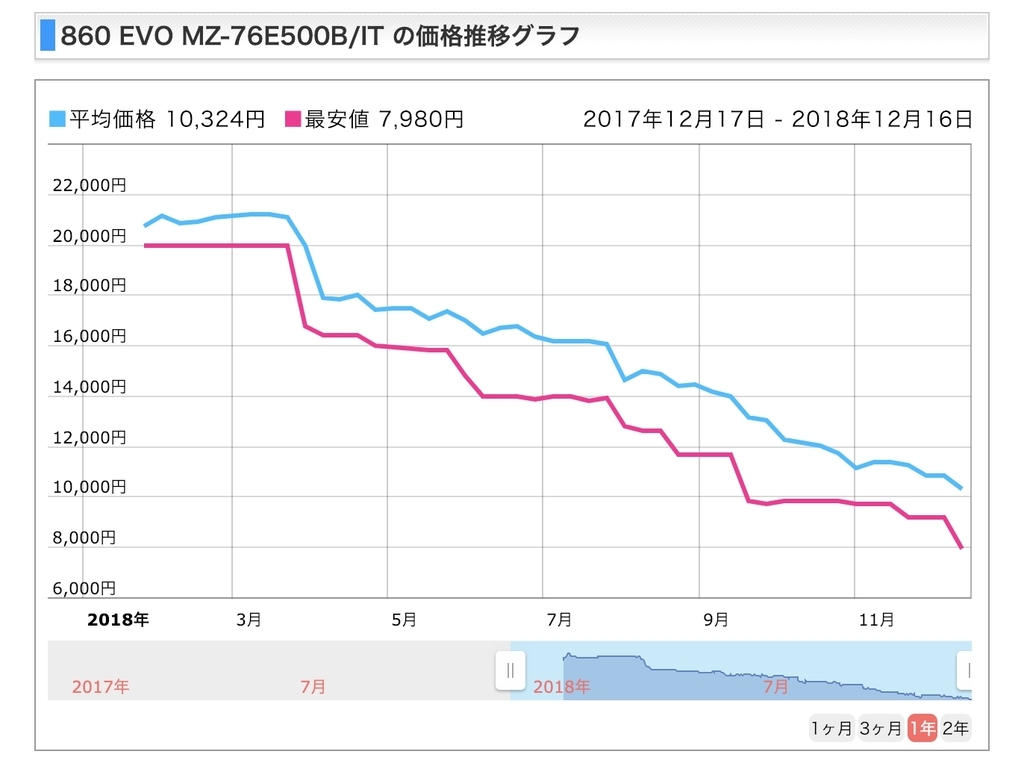 f:id:o-kumaneko:20181216135003j:plain