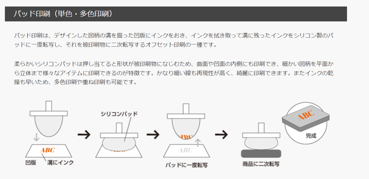 パッド印刷の仕組み - まぐらぼ