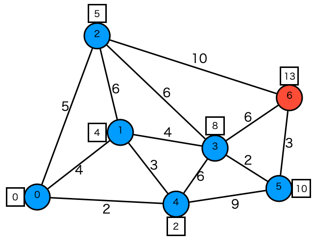 f:id:o-treetree:20200604174335p:plain