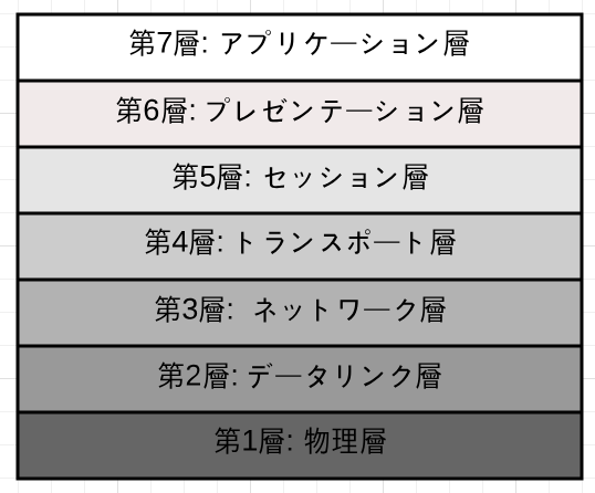 f:id:o21o21:20190129171721p:plain f:id:o21o21:20190129171721p:plain